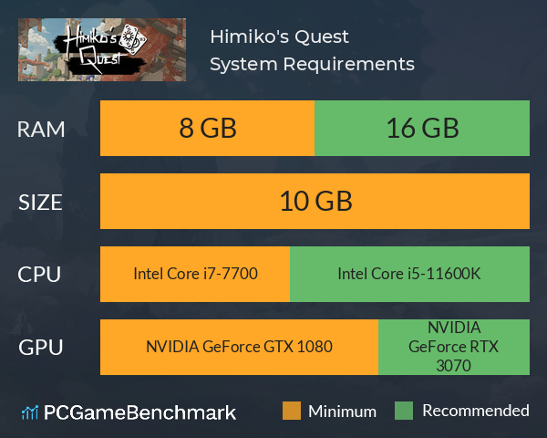 Himiko's Quest System Requirements PC Graph - Can I Run Himiko's Quest