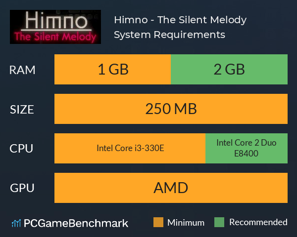 Himno - The Silent Melody System Requirements PC Graph - Can I Run Himno - The Silent Melody
