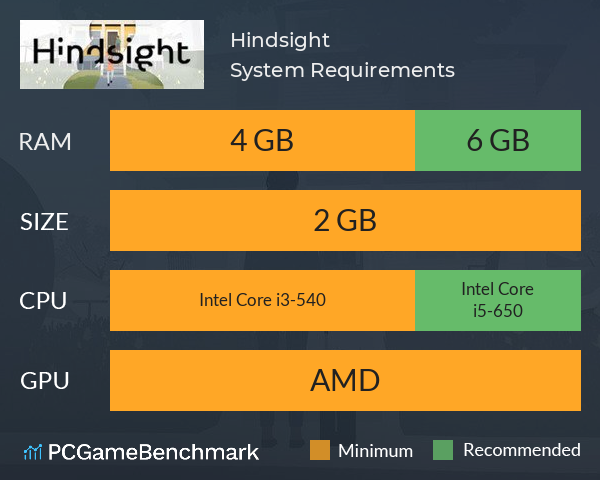 Hindsight System Requirements PC Graph - Can I Run Hindsight