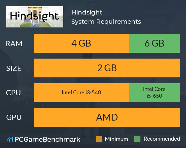Hindsight System Requirements PC Graph - Can I Run Hindsight Hindsight System Requirements PC Graph - Can I Run Hindsight
