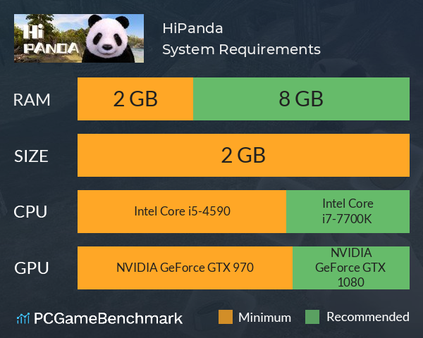 HiPanda System Requirements PC Graph - Can I Run HiPanda