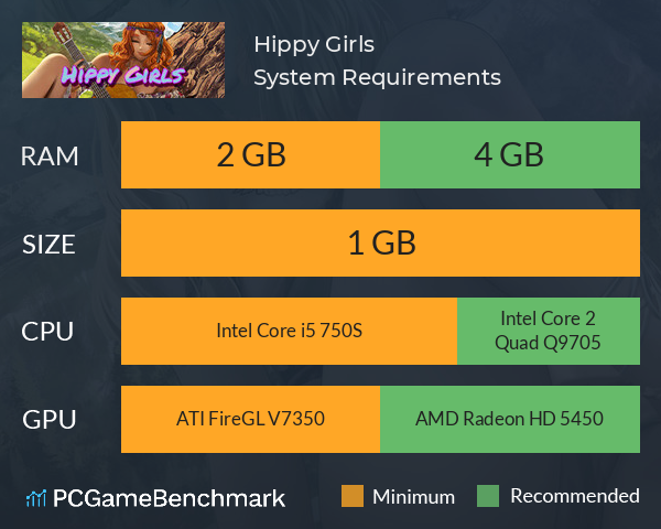 Hippy Girls System Requirements PC Graph - Can I Run Hippy Girls