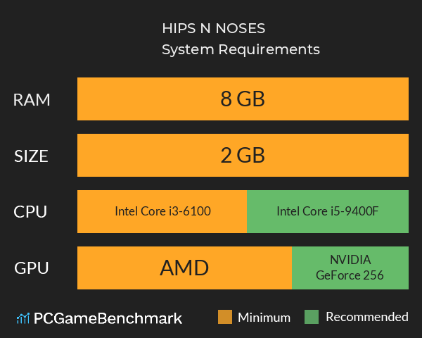 HIPS N NOSES System Requirements PC Graph - Can I Run HIPS N NOSES