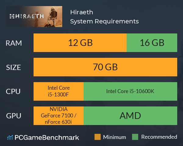 Hiraeth System Requirements PC Graph - Can I Run Hiraeth