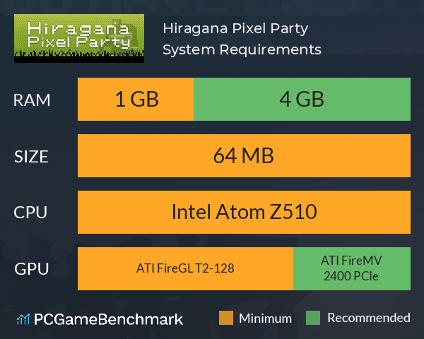 Hiragana Pixel Party System Requirements PC Graph - Can I Run Hiragana Pixel Party