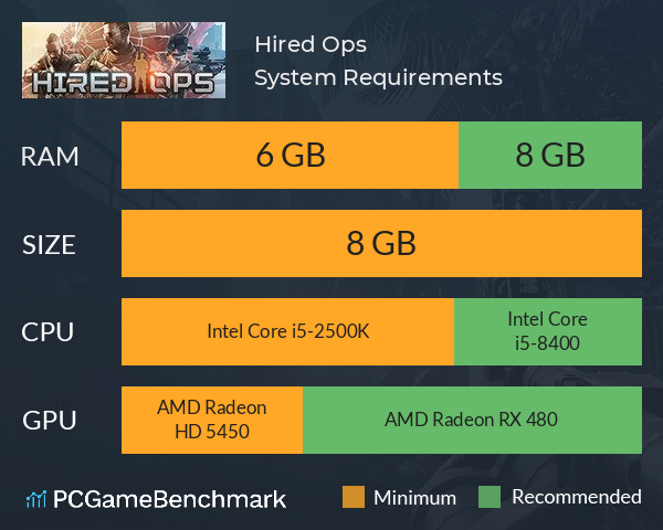 Hired Ops System Requirements PC Graph - Can I Run Hired Ops