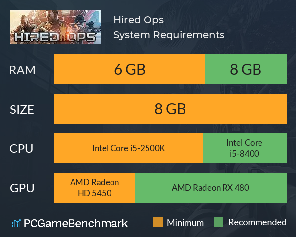 Hired Ops System Requirements PC Graph - Can I Run Hired Ops Hired Ops System Requirements PC Graph - Can I Run Hired Ops