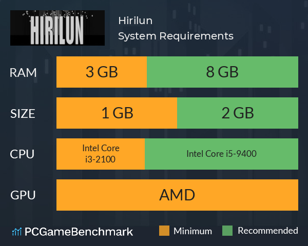 Hirilun System Requirements PC Graph - Can I Run Hirilun Hirilun System Requirements PC Graph - Can I Run Hirilun