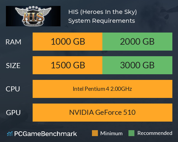 HIS (Heroes In the Sky) System Requirements PC Graph - Can I Run HIS (Heroes In the Sky)