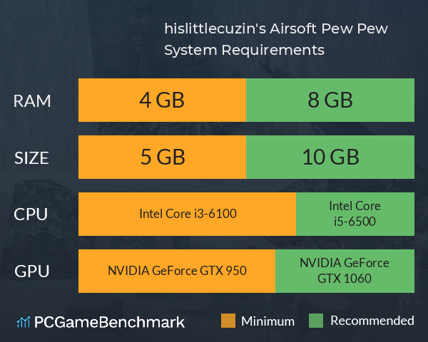hislittlecuzin's Airsoft Pew Pew System Requirements PC Graph - Can I Run hislittlecuzin's Airsoft Pew Pew hislittlecuzin's Airsoft Pew Pew System Requirements PC Graph - Can I Run hislittlecuzin's Airsoft Pew Pew