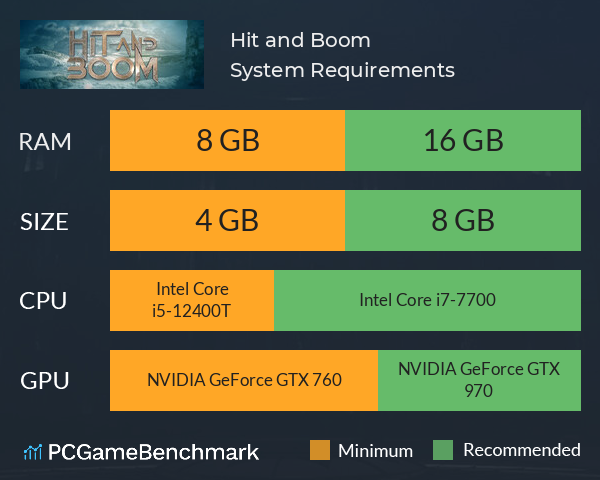 Hit and Boom System Requirements PC Graph - Can I Run Hit and Boom Hit and Boom System Requirements PC Graph - Can I Run Hit and Boom