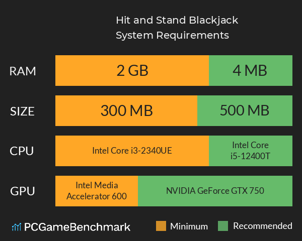 Hit and Stand Blackjack System Requirements PC Graph - Can I Run Hit and Stand Blackjack Hit and Stand Blackjack System Requirements PC Graph - Can I Run Hit and Stand Blackjack