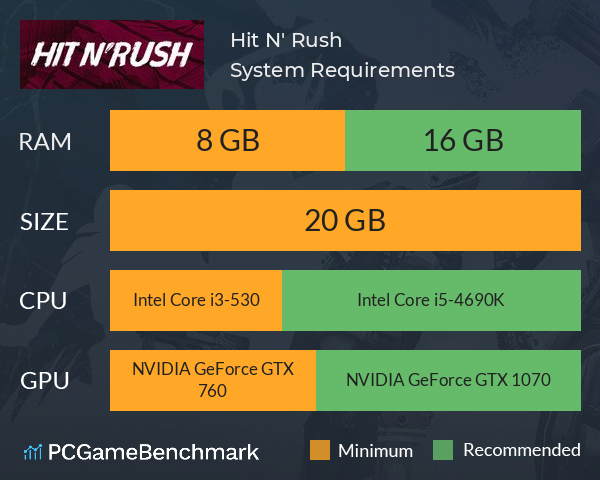 Hit N' Rush System Requirements PC Graph - Can I Run Hit N' Rush