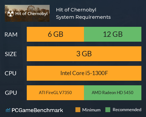 Hit of Chernobyl System Requirements PC Graph - Can I Run Hit of Chernobyl Hit of Chernobyl System Requirements PC Graph - Can I Run Hit of Chernobyl