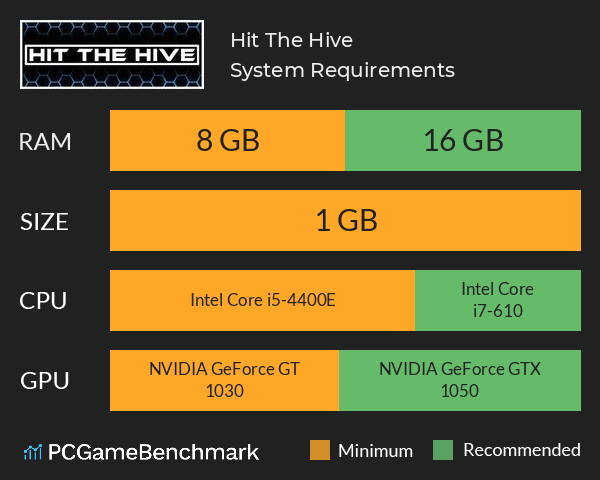 Hit The Hive System Requirements PC Graph - Can I Run Hit The Hive Hit The Hive System Requirements PC Graph - Can I Run Hit The Hive
