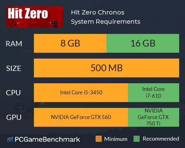 Hit Zero: Chronos System Requirements PC Graph - Can I Run Hit Zero: Chronos