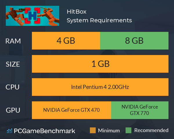 HitBox System Requirements PC Graph - Can I Run HitBox
