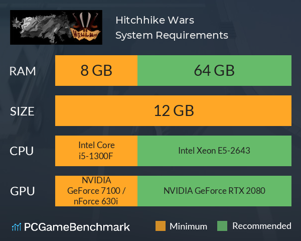Hitchhike Wars System Requirements PC Graph - Can I Run Hitchhike Wars Hitchhike Wars System Requirements PC Graph - Can I Run Hitchhike Wars