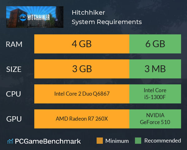 Hitchhiker System Requirements PC Graph - Can I Run Hitchhiker Hitchhiker System Requirements PC Graph - Can I Run Hitchhiker