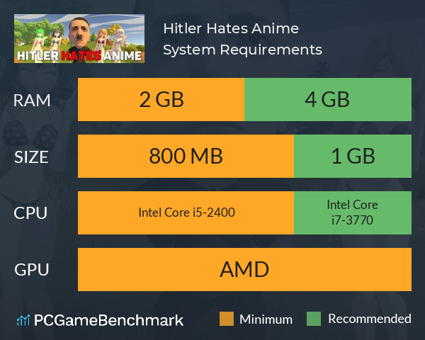 Hitler Hates Anime System Requirements PC Graph - Can I Run Hitler Hates Anime Hitler Hates Anime System Requirements PC Graph - Can I Run Hitler Hates Anime