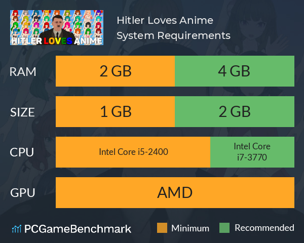 Hitler Loves Anime System Requirements PC Graph - Can I Run Hitler Loves Anime Hitler Loves Anime System Requirements PC Graph - Can I Run Hitler Loves Anime