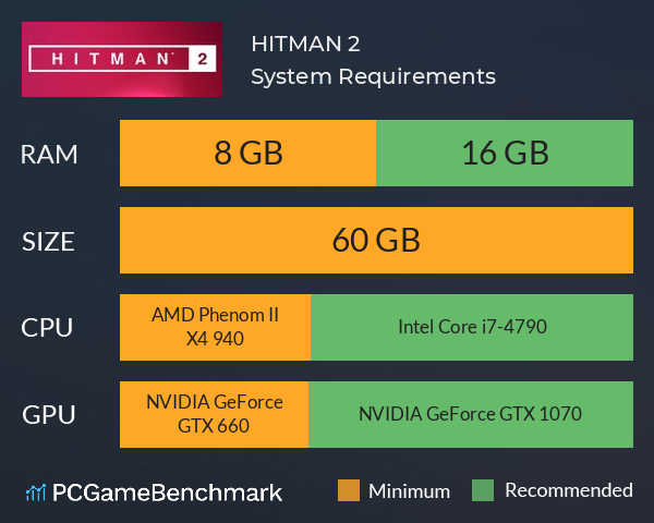 HITMAN 2 System Requirements PC Graph - Can I Run HITMAN 2