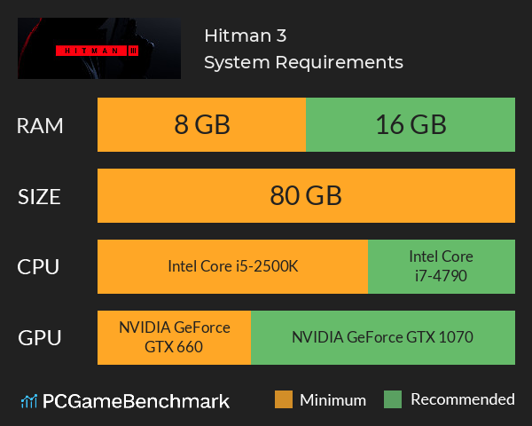 Hitman 3 System Requirements PC Graph - Can I Run Hitman 3