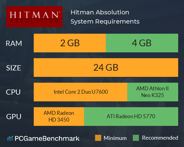 Hitman: Absolution System Requirements PC Graph - Can I Run Hitman: Absolution