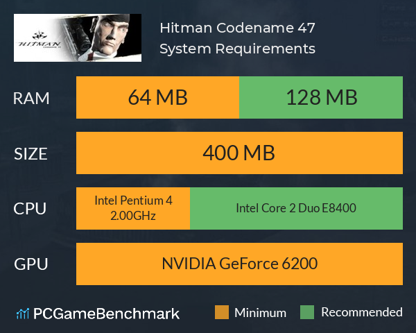 Hitman: Codename 47 System Requirements PC Graph - Can I Run Hitman: Codename 47
