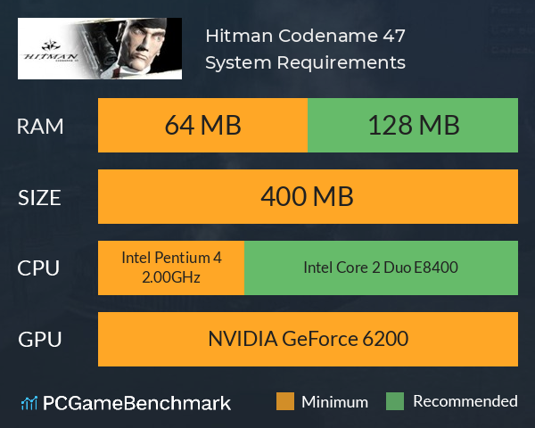 Hitman: Codename 47 System Requirements PC Graph - Can I Run Hitman: Codename 47 Hitman: Codename 47 System Requirements PC Graph - Can I Run Hitman: Codename 47
