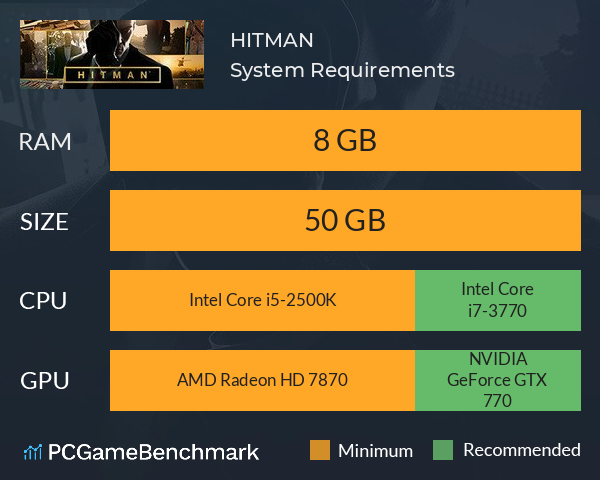 HITMAN System Requirements PC Graph - Can I Run HITMAN