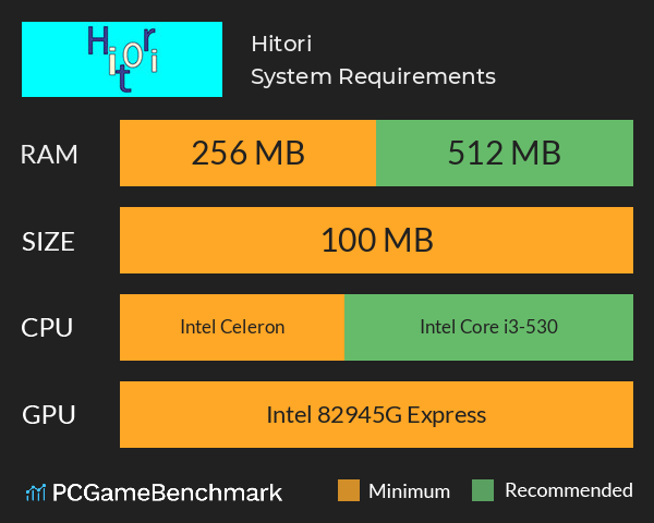 Hitori System Requirements PC Graph - Can I Run Hitori