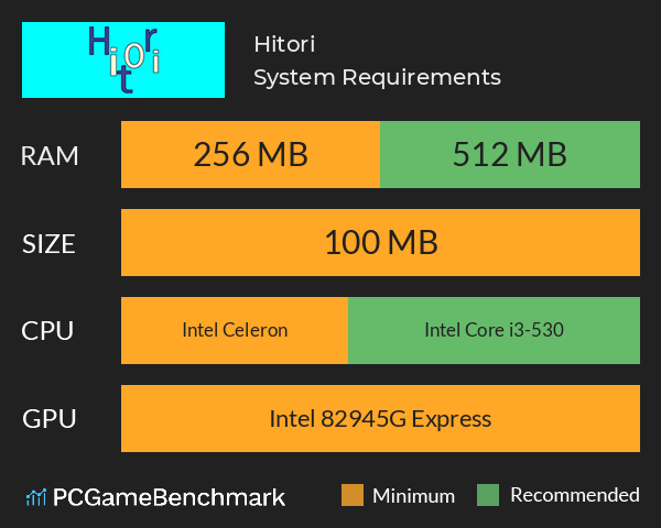 Hitori System Requirements PC Graph - Can I Run Hitori Hitori System Requirements PC Graph - Can I Run Hitori