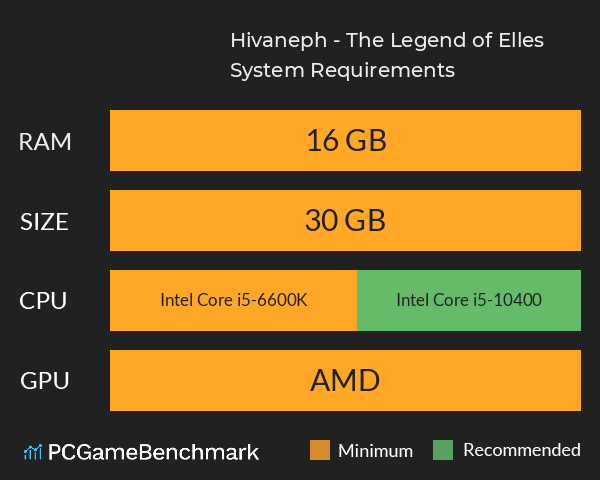 Hivaneph - The Legend of Elles System Requirements PC Graph - Can I Run Hivaneph - The Legend of Elles Hivaneph - The Legend of Elles System Requirements PC Graph - Can I Run Hivaneph - The Legend of Elles