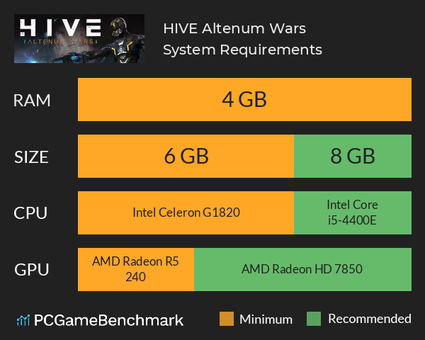HIVE: Altenum Wars System Requirements PC Graph - Can I Run HIVE: Altenum Wars
