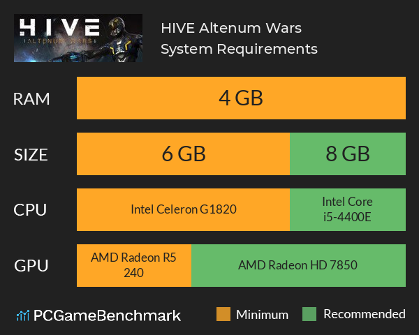 HIVE: Altenum Wars System Requirements PC Graph - Can I Run HIVE: Altenum Wars HIVE: Altenum Wars System Requirements PC Graph - Can I Run HIVE: Altenum Wars