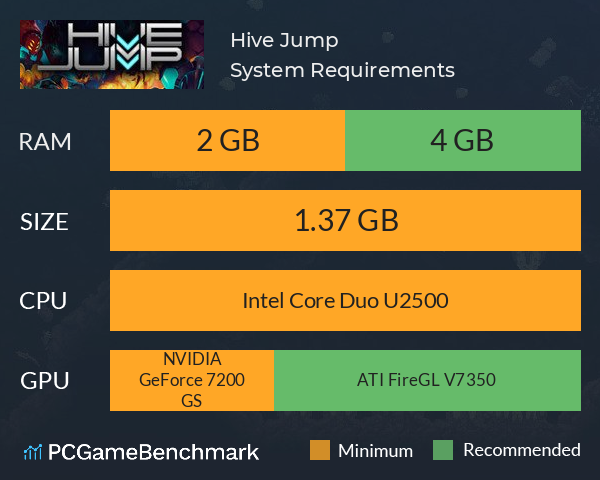 Hive Jump System Requirements PC Graph - Can I Run Hive Jump Hive Jump System Requirements PC Graph - Can I Run Hive Jump