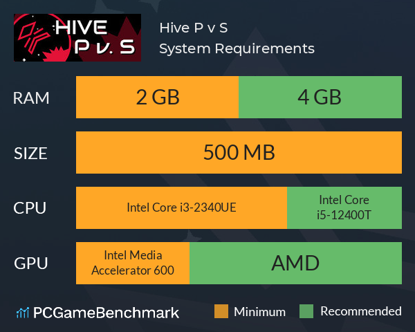 Hive P v. S System Requirements PC Graph - Can I Run Hive P v. S Hive P v. S System Requirements PC Graph - Can I Run Hive P v. S