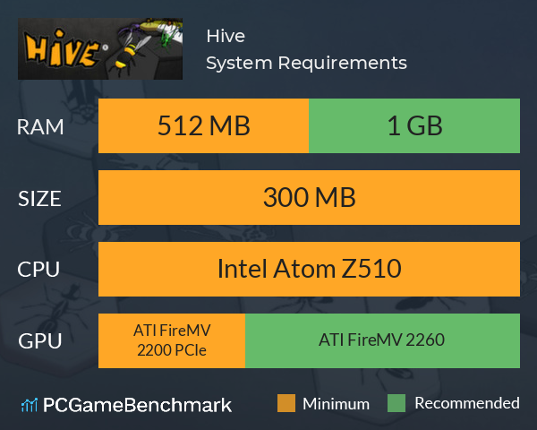 Hive System Requirements PC Graph - Can I Run Hive
