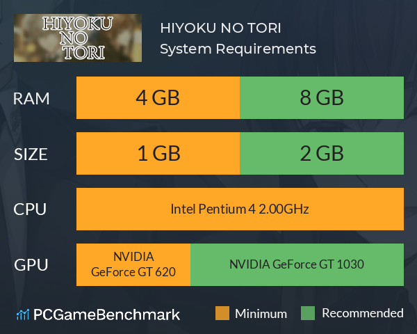 HIYOKU NO TORI System Requirements PC Graph - Can I Run HIYOKU NO TORI HIYOKU NO TORI System Requirements PC Graph - Can I Run HIYOKU NO TORI