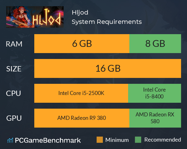 Hljod System Requirements PC Graph - Can I Run Hljod