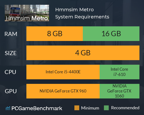 Hmmsim Metro System Requirements PC Graph - Can I Run Hmmsim Metro