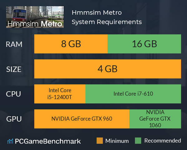 Hmmsim Metro System Requirements PC Graph - Can I Run Hmmsim Metro