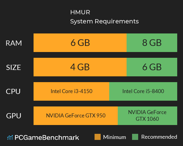 HMUR System Requirements PC Graph - Can I Run HMUR HMUR System Requirements PC Graph - Can I Run HMUR
