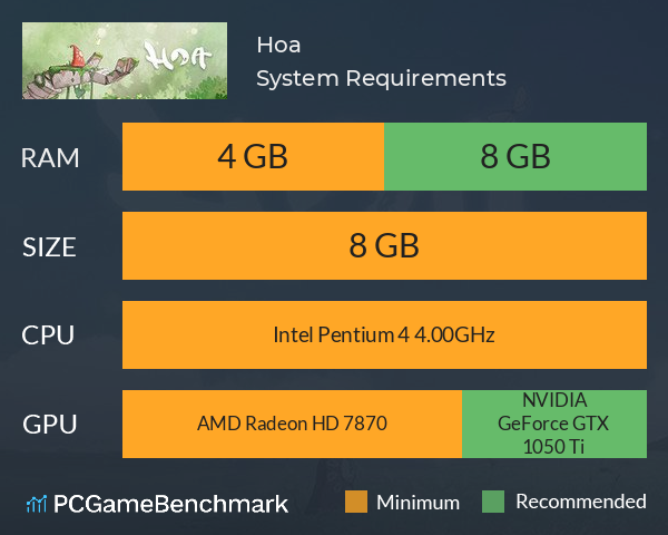 Hoa System Requirements PC Graph - Can I Run Hoa Hoa System Requirements PC Graph - Can I Run Hoa