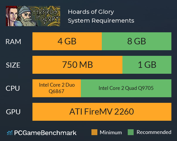 Hoards of Glory System Requirements PC Graph - Can I Run Hoards of Glory
