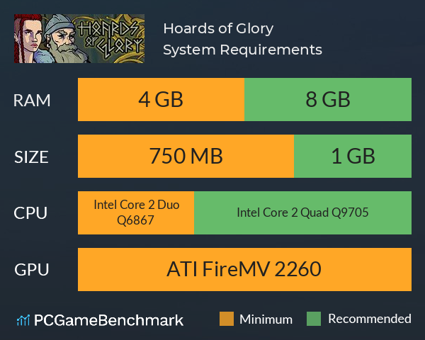 Hoards of Glory System Requirements PC Graph - Can I Run Hoards of Glory Hoards of Glory System Requirements PC Graph - Can I Run Hoards of Glory