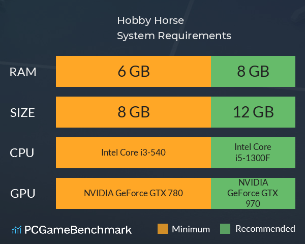 Hobby Horse System Requirements PC Graph - Can I Run Hobby Horse Hobby Horse System Requirements PC Graph - Can I Run Hobby Horse