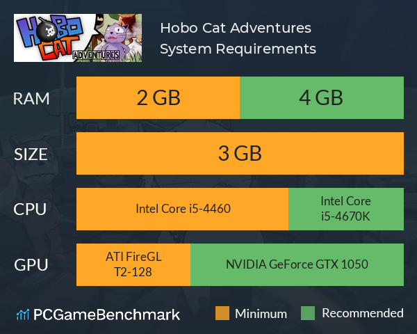 Hobo Cat Adventures System Requirements PC Graph - Can I Run Hobo Cat Adventures Hobo Cat Adventures System Requirements PC Graph - Can I Run Hobo Cat Adventures