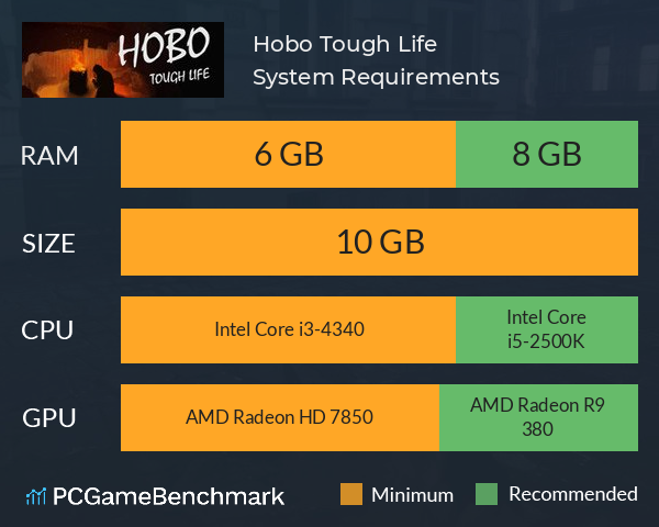 Hobo: Tough Life System Requirements PC Graph - Can I Run Hobo: Tough Life